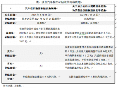 “以舊換新”再升級(jí)，你的消費(fèi)需求即將大爆發(fā)？