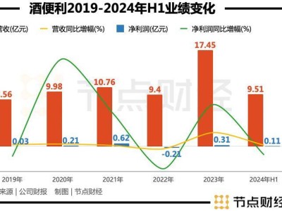 酒便利實控人失聯(lián)，董事長卻仍堅持擴張計劃？