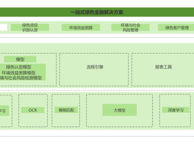 百融云創(chuàng)引領(lǐng)ESG潮流：看AI優(yōu)等生如何內(nèi)外兼修，贏得市場青睞！