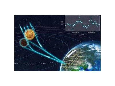 宇宙新突破：“拉索”首次用銀河宇宙線監(jiān)測(cè)日地磁場(chǎng)，科技探索再進(jìn)一步！