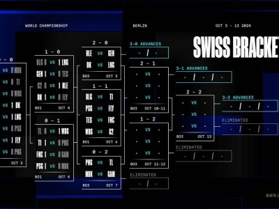《英雄聯(lián)盟》S14瑞士輪火熱進行中，今晚8點LNG對決DK，誰將勝出？