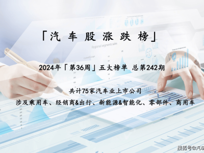 蔚來領(lǐng)漲24%，汽車股初現(xiàn)回暖跡象，“金九”真的要來了嗎？