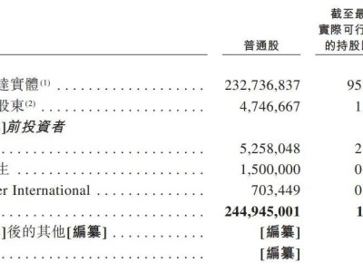 明基醫(yī)院沖刺港股，上半年營收13億，佳世達(dá)持股95%