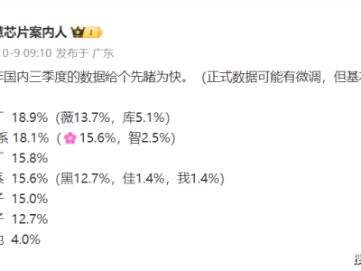 小米國(guó)內(nèi)超越華為，僅次于vivo，OPPO不敵榮耀，格局變了？