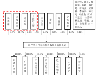 比亞迪、理想汽車供應(yīng)商沖刺上市，汽車維修保養(yǎng)設(shè)備賽道火了？