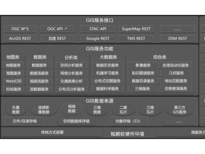 超圖軟件再突破，鯤鵬原生開(kāi)發(fā)助空間分析效率飆升20%！