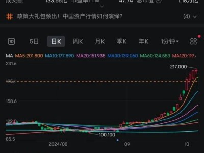 美團8天市值飆升4000億，王興實力幾何？