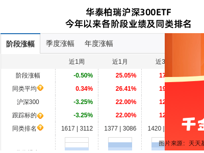 比亞迪大跌5.01%，華泰旗下基金持倉情況如何？