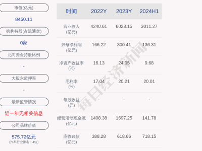 比亞迪1000萬元項目環(huán)評過關(guān)，子公司布局再落一子？