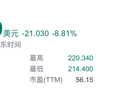 特斯拉股價遭遇滑鐵盧，大跌近10%！市場風(fēng)云再起