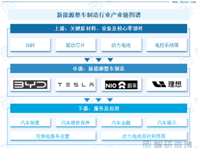 2024中國(guó)新能源汽車(chē)：現(xiàn)狀如何？投資前景咋樣？