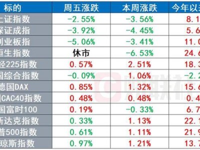 法意西三國(guó)發(fā)聲譴責(zé)以色列，特斯拉發(fā)布會(huì)后股價(jià)大跌8%