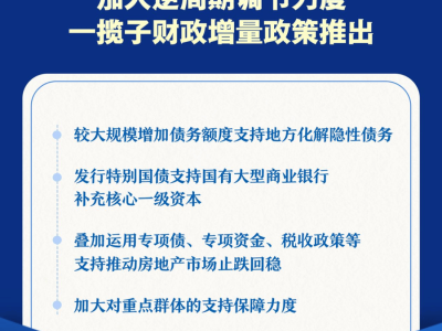 逆周期調(diào)節(jié)加碼！一攬子財(cái)政增量政策來了？