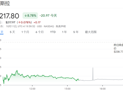 馬斯克與特斯拉遇冷：華爾街期待落空，市場(chǎng)反應(yīng)如何？