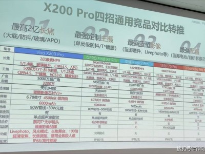 vivo X200 Pro四大競(jìng)品揭曉，小米15 Pro意外缺席？