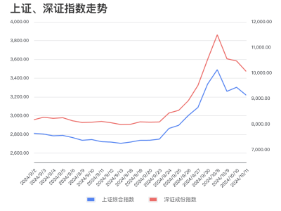 財(cái)政部釋放信號(hào)，股市第二波行情有望到來(lái)？