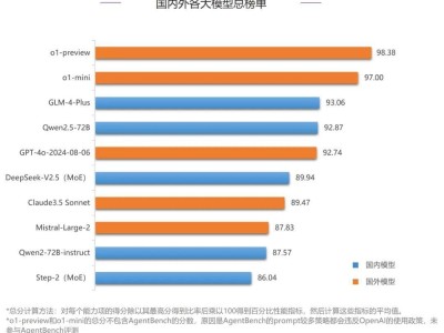 GLM-4-Plus賦能“閱讀智能體”，效率飆升300%？