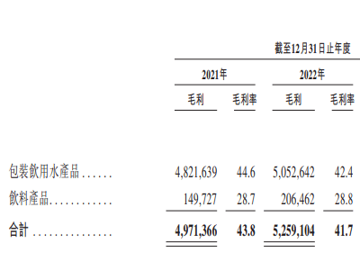 華潤(rùn)飲料香港IPO，擬籌資50.4億港元，今日起招股！