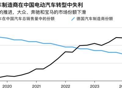 BBA自滿止步？中國電動汽車已甩其幾條街！