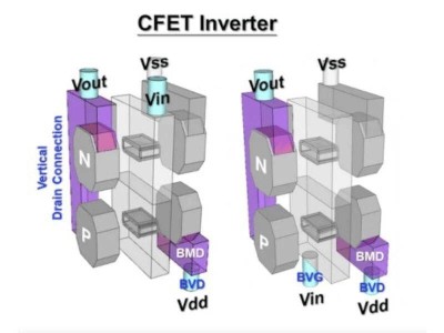 三星、臺積電、IBM齊聚IEDM，CFET技術(shù)成果將亮相？