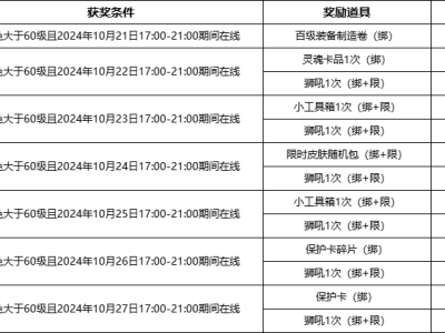 《決戰(zhàn)》新區(qū)“豪情壯志”今日上線，你準(zhǔn)備好了嗎？