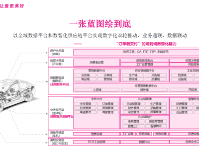 天友乳業(yè)新動向：聚焦核心業(yè)務(wù)，數(shù)智化供應(yīng)鏈如何再造？