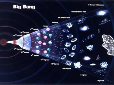 太陽系、銀河系中心已知，宇宙中心究竟藏著什么秘密？