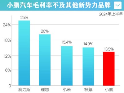 大眾半年再投22.9億，對(duì)小鵬“持續(xù)輸血”達(dá)73億！