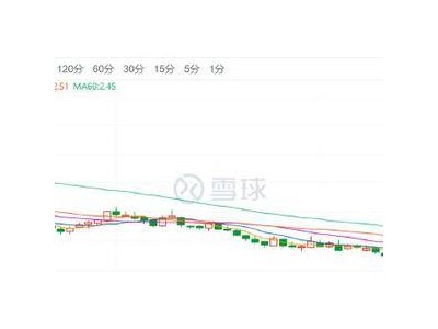 美凱龍二股東債務重組，跨界賣車能否成救命稻草？