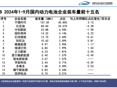 中創(chuàng)新航重拳出擊，起訴寧德時代專利侵權(quán)索賠十億