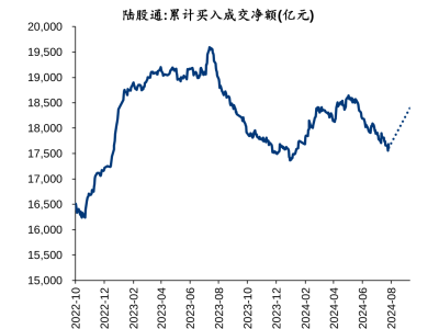 A股新動(dòng)向：注銷式回購正式啟幕，市場(chǎng)影響幾何？