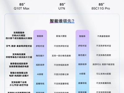 AI智能電視大比拼！四款熱門機(jī)型，智能體驗誰更勝一籌？