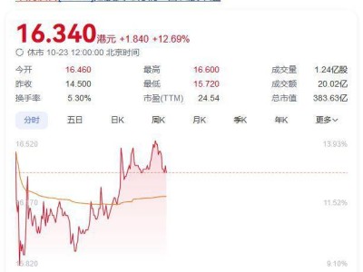 怡寶沖刺IPO，386億估值能否撐起新篇章？