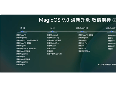 榮耀MagicOS 9.0公測在即，Magic5等12款機(jī)型11月率先嘗鮮！