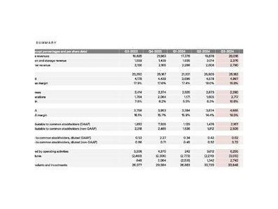 特斯拉最新公布，業(yè)績超預期引發(fā)熱議！