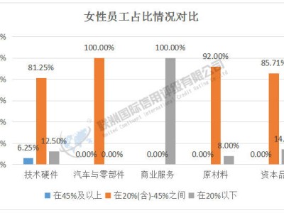 2024年新能源汽車產(chǎn)業(yè)鏈S維度透視：哪些細分行業(yè)將領(lǐng)跑？