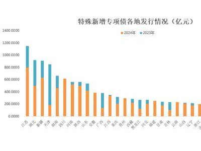 今年專(zhuān)項(xiàng)債發(fā)行接近尾聲，特殊新增債已破8400億大關(guān)