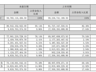 格力造車夢(mèng)：第二增長曲線為何難以撐起？