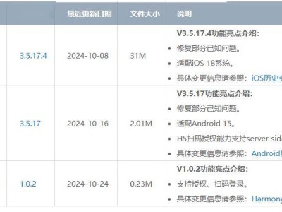 騰訊QQ鴻蒙原生SDK亮相，新增授權掃碼登錄功能！