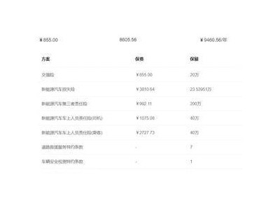 保費逐年攀升，保險公司評分定價與駕駛習慣掛鉤？