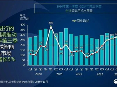 藍思科技業(yè)績股價雙飛躍，生產(chǎn)力革新有何奧秘？