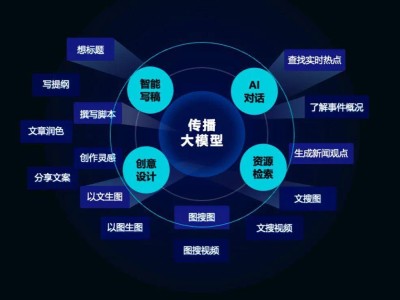 1.4億融資助力，媒體融合進程駛?cè)搿翱燔嚨馈? /></a></div>
<div   id=