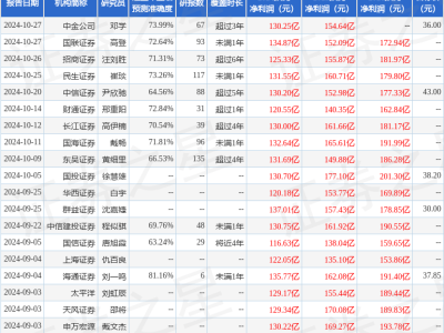 平安證券力挺長(zhǎng)城汽車，增持評(píng)級(jí)釋放積極信號(hào)！