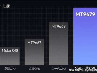 雙十一精選好物，當貝F7Pro投影儀卓越亮相！