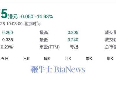 恒大汽車復牌暴跌近15%，股份轉讓討論終止引關注