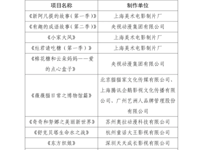 《阿凡提》動畫44年后重啟，經(jīng)典能否再現(xiàn)輝煌？