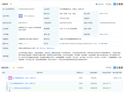 寧德時(shí)代寧夏新動(dòng)作，綠能科技涉電池銷售引關(guān)注