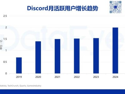 2億用戶平臺(tái)開放小程序游戲，15%抽成引發(fā)行業(yè)新機(jī)遇？