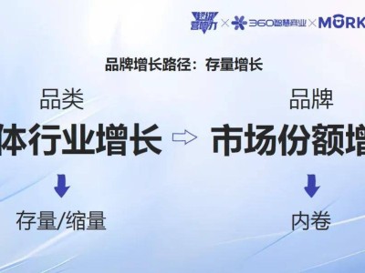 360智慧商業(yè)揭秘：AI技術(shù)如何助力品牌實現(xiàn)增量增長？