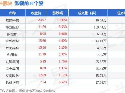 家電零部件板塊10月29日走低，朗迪集團(tuán)領(lǐng)跌引關(guān)注